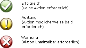Symbolbeschreibungen