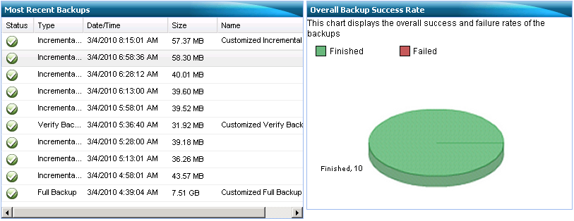 Home Page - Backup History Summary